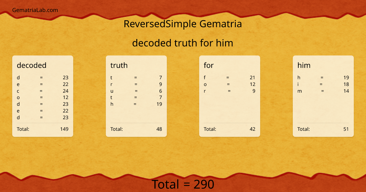 decoded truth for him in reversedSimple Gematria
